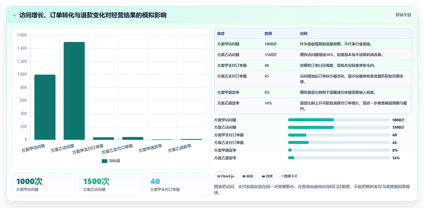 店铺运营包括哪些方面规划方法：流量运营与中小商家如何衔接