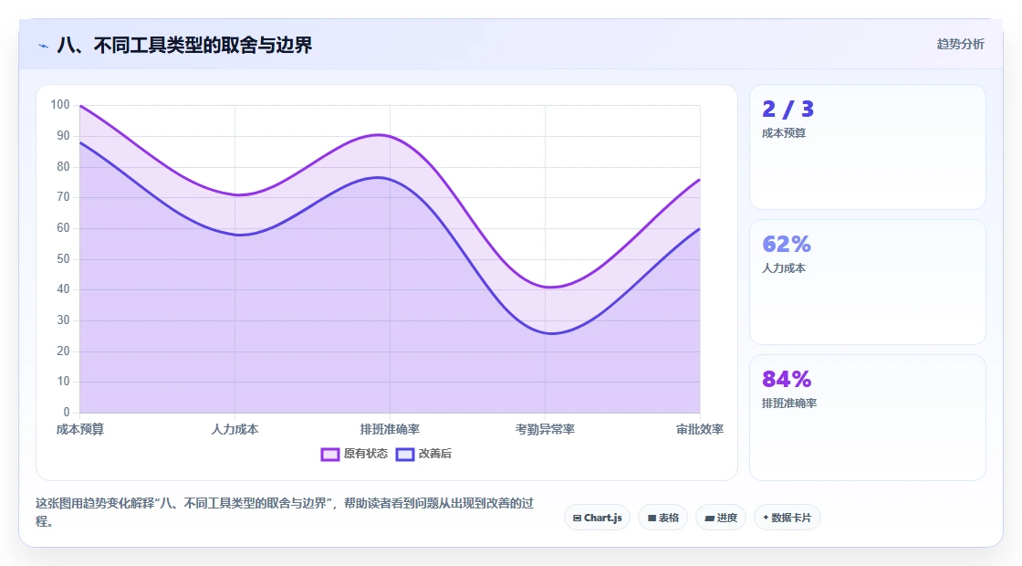 八、不同工具类型的取舍与边界