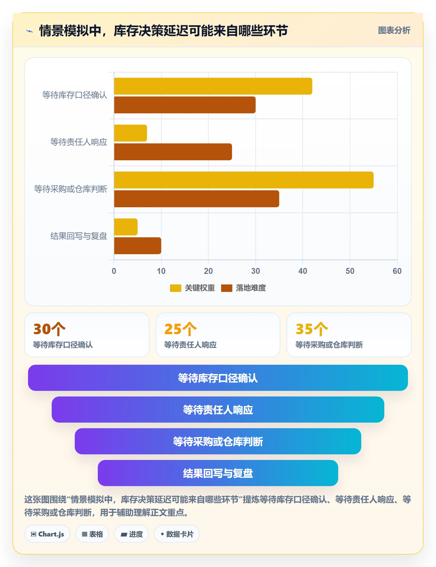 店铺运营管理应用思路：围绕库存协同拆解落地案例