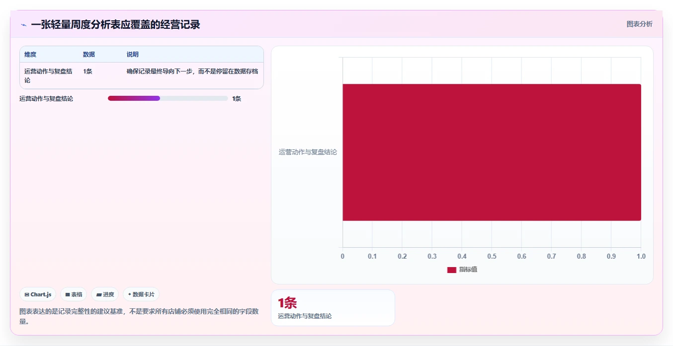 电商数据运营怎么落地？从用户洞察讲清中小商家