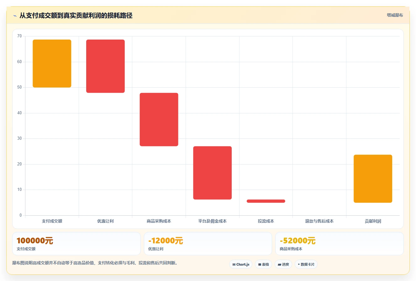 直播数据复盘:选品团队从零入门:竞品对标先掌握转化率