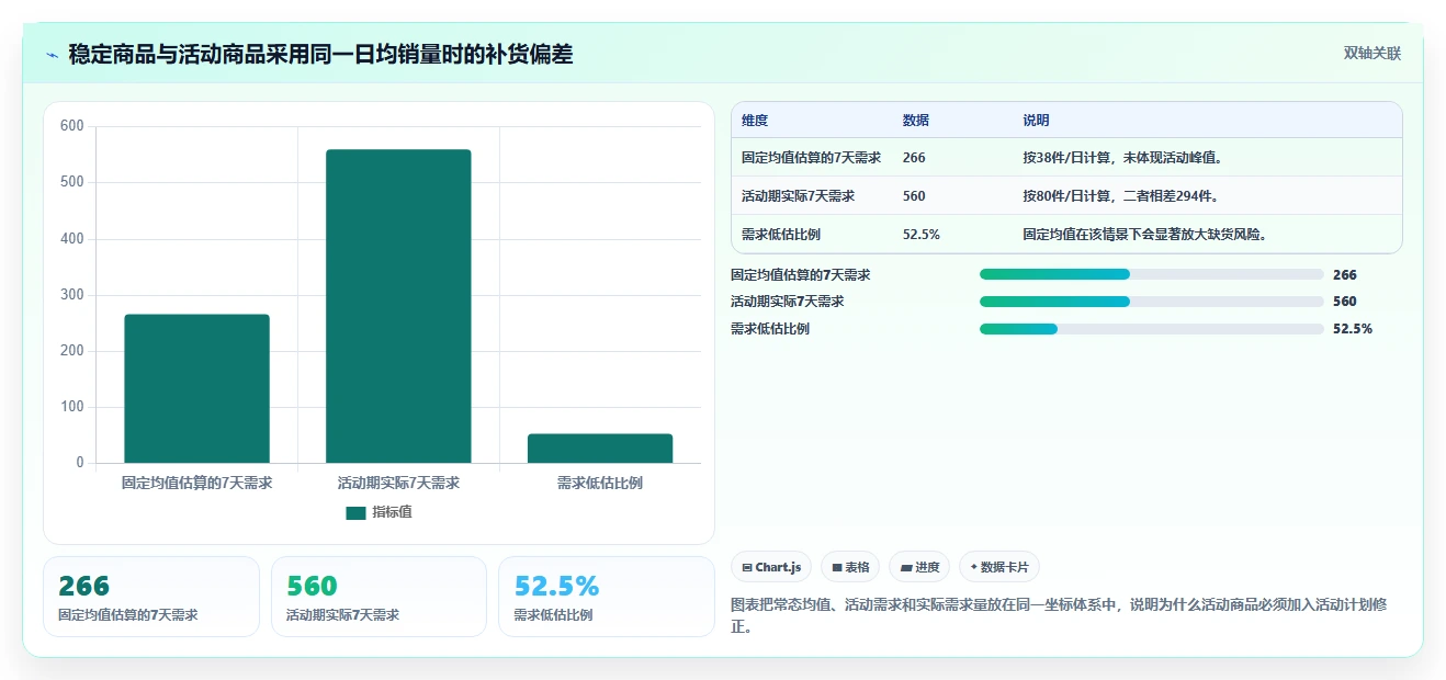 电商库存基础课：补货计划相关的选型方法一次讲透