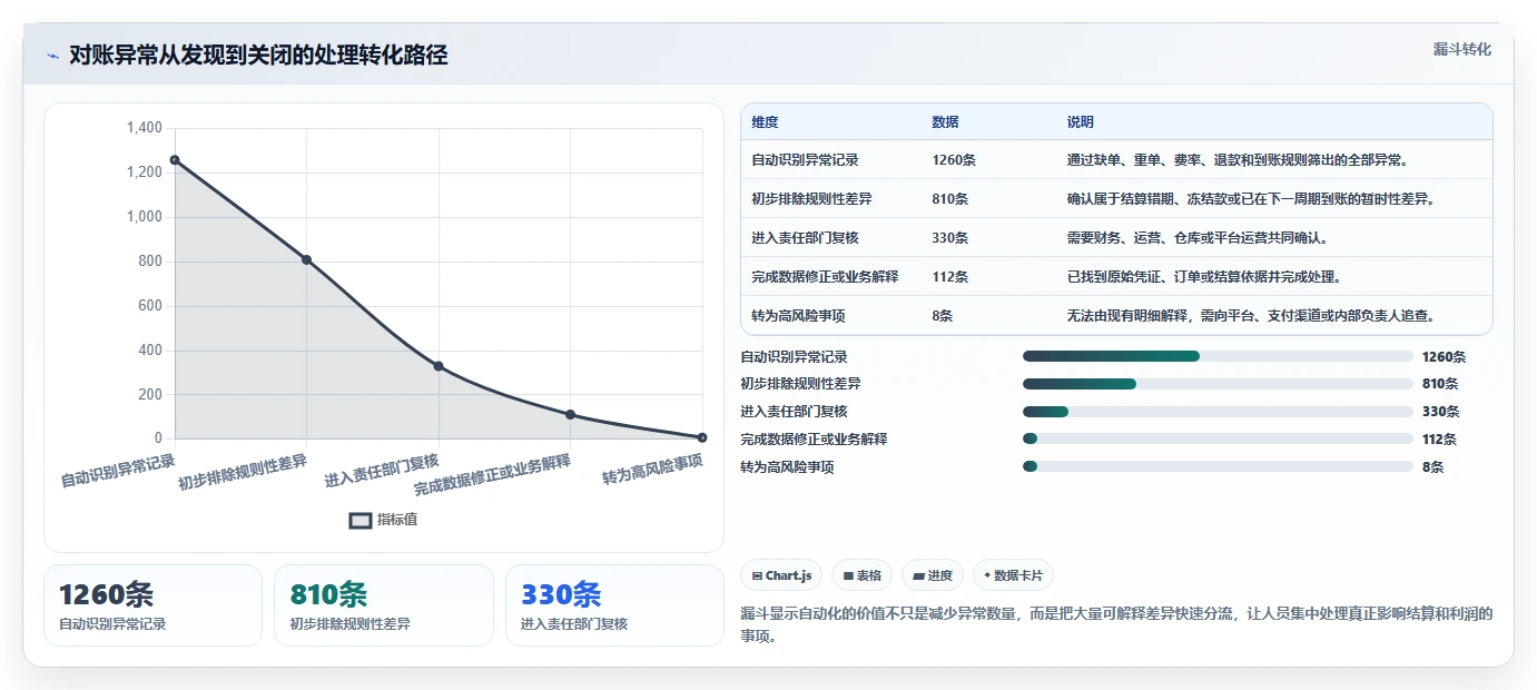 电商辅助软件:多平台卖家对比指南:不同财务对账方案如何影响统一数据入口
