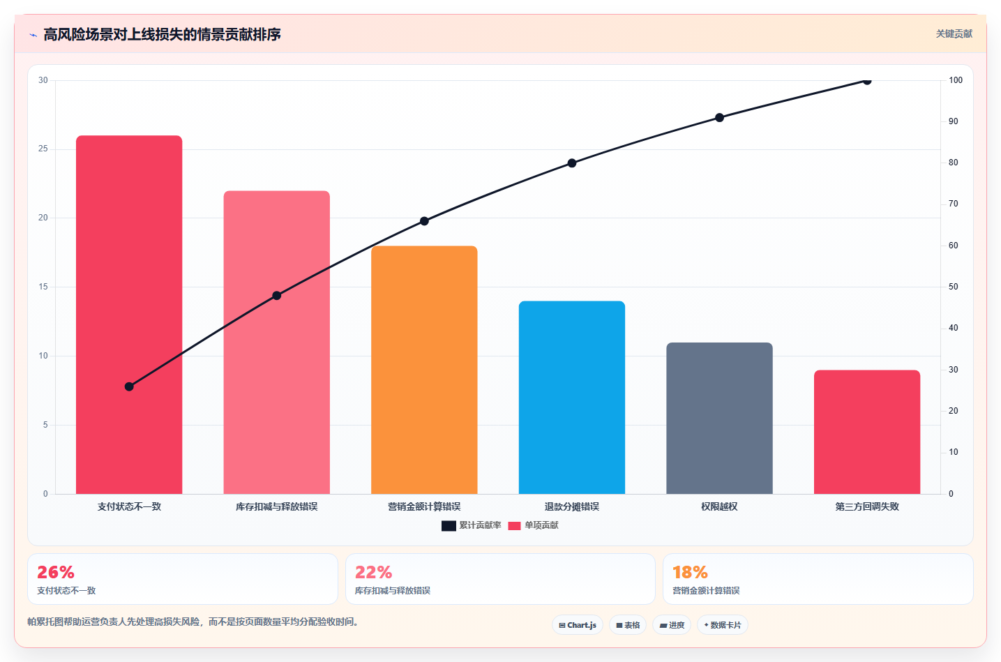 电商系统开发：运营负责人快速排查：测试验收为何会导致测试不充分