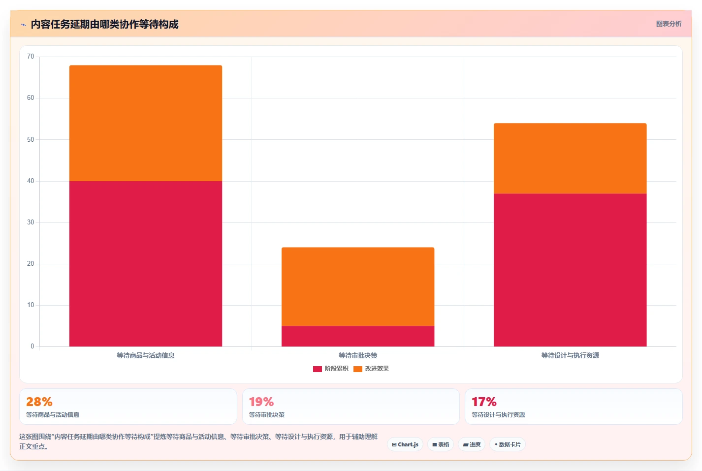 电商辅助软件：内容团队管理升级：团队协作如何支撑降低选型风险
