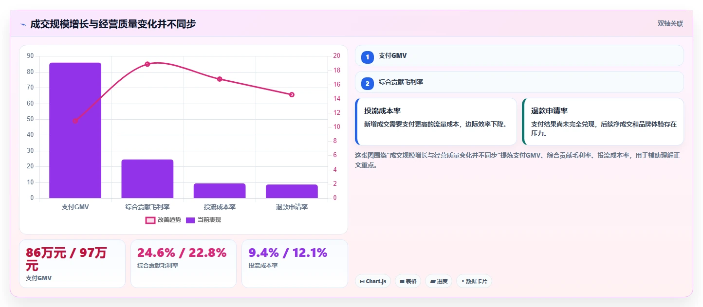 直播数据复盘：品牌商家风险清单：周度复盘最需警惕的复盘没有结论