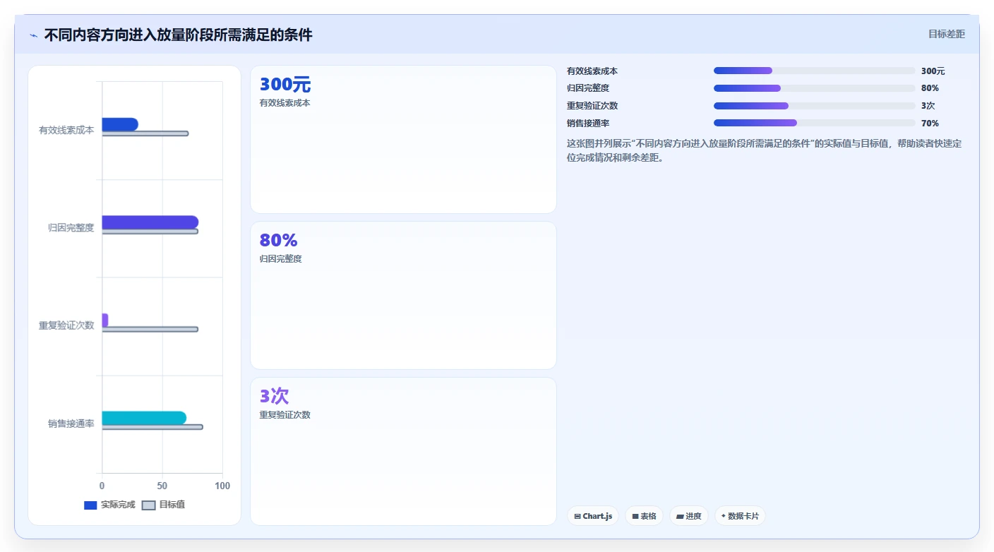 小红书数据分析：创业团队年度版教程：投放复盘从准备到复盘