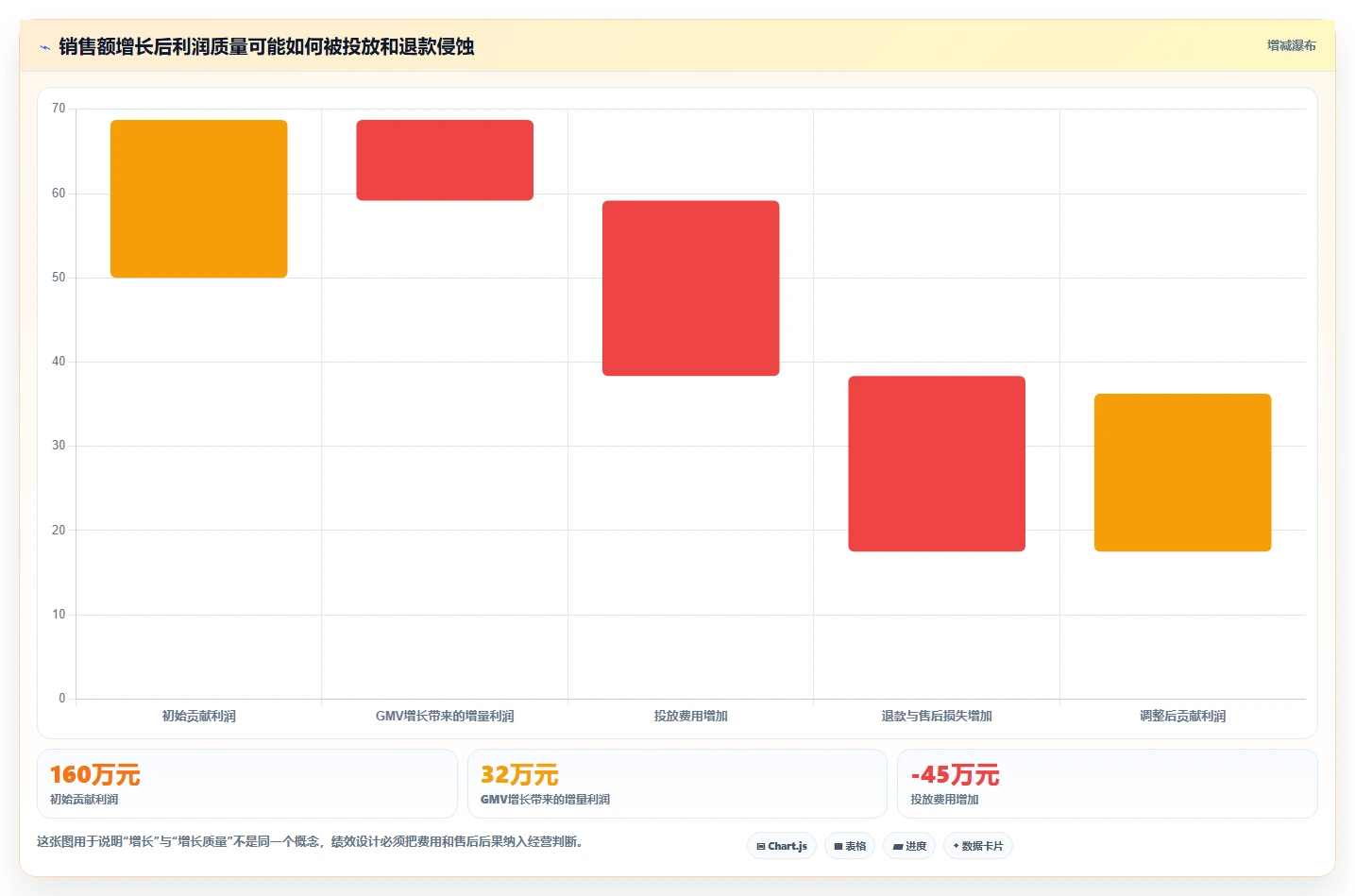电商管理实践指南：团队绩效的系统搭建怎样更有效