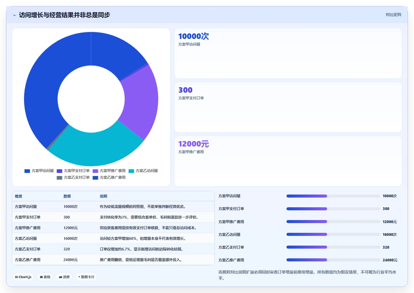 店铺运营包括哪些方面场景解析：流量运营中的流程设计怎么处理