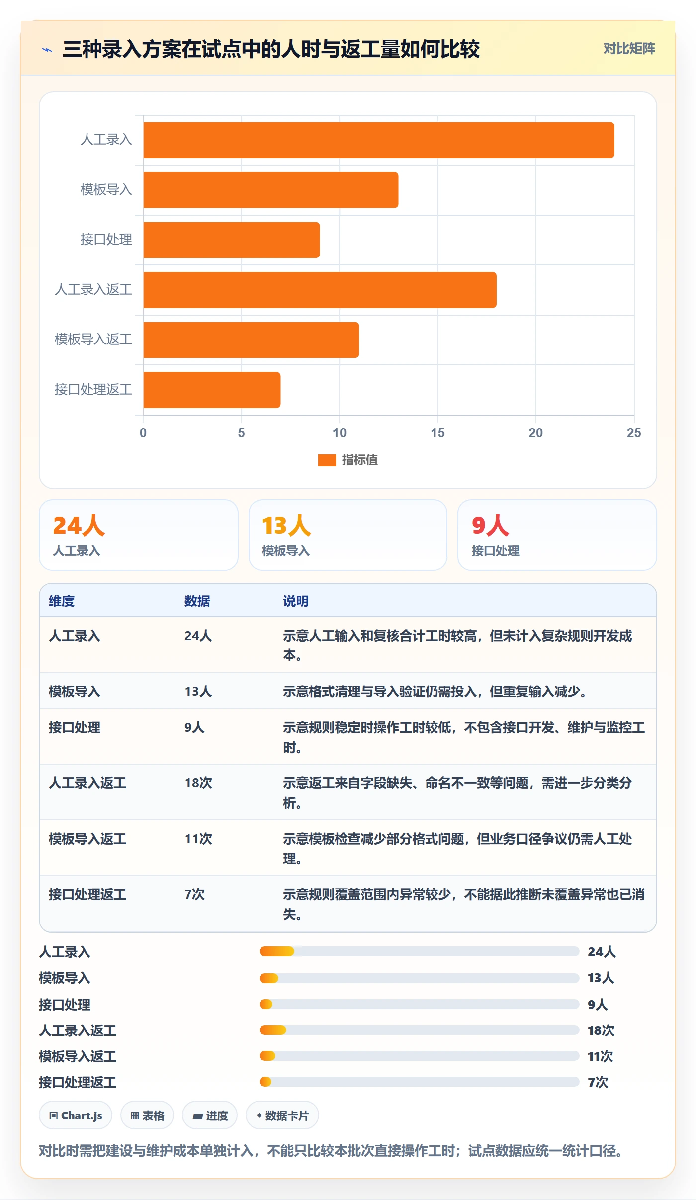 erp数据录入怎么选？质量检查相关的团队协同判断标准