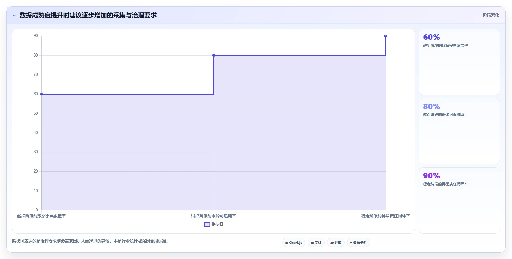 运营数据运营框架：把数据采集纳入选型方法