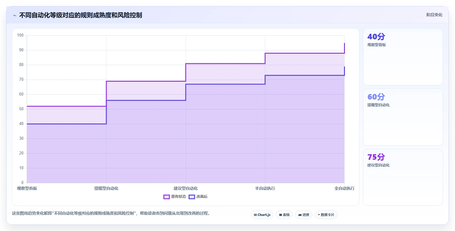 运营管理平台怎么管？以数据看板为核心的自动化方案方案