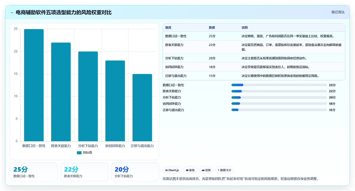 电商辅助软件：店铺主管管理升级：数据复盘如何支撑降低选型风险