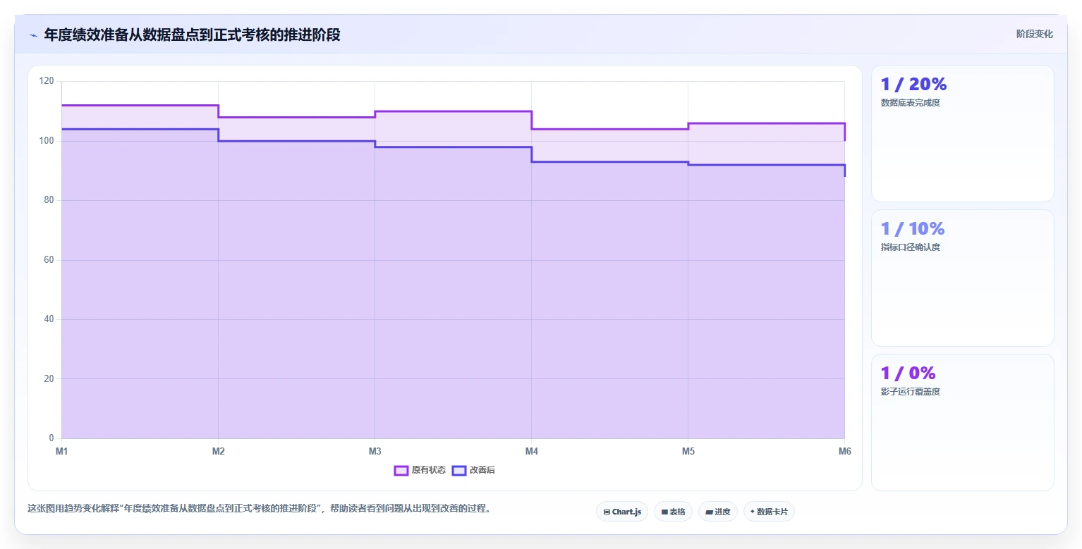 电商仓储管理：品牌零售商年度版教程：绩效管理从准备到复盘