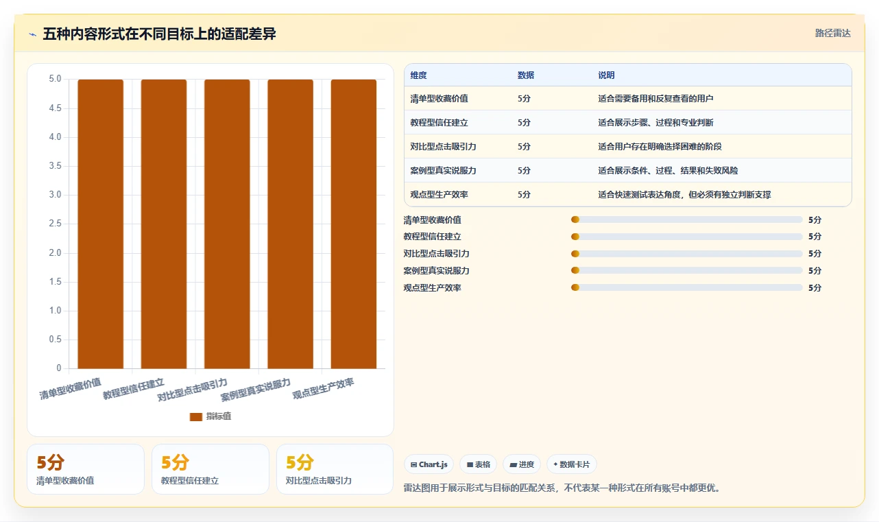 小红书数据分析：小红书新手一页讲清：人群画像与找到有效选题的关系