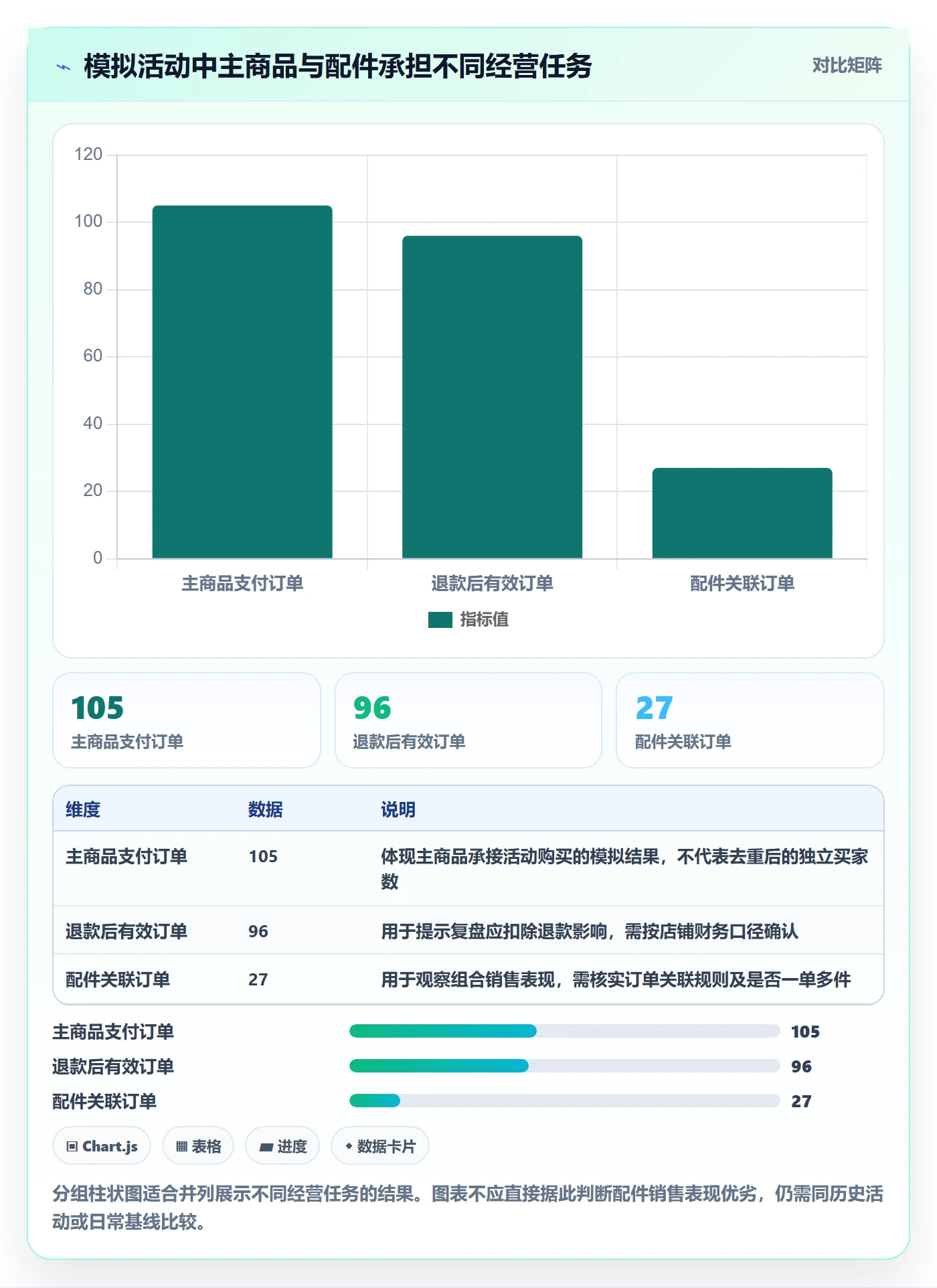 店铺运营管理落地清单:活动管理相关的核心功能事项
