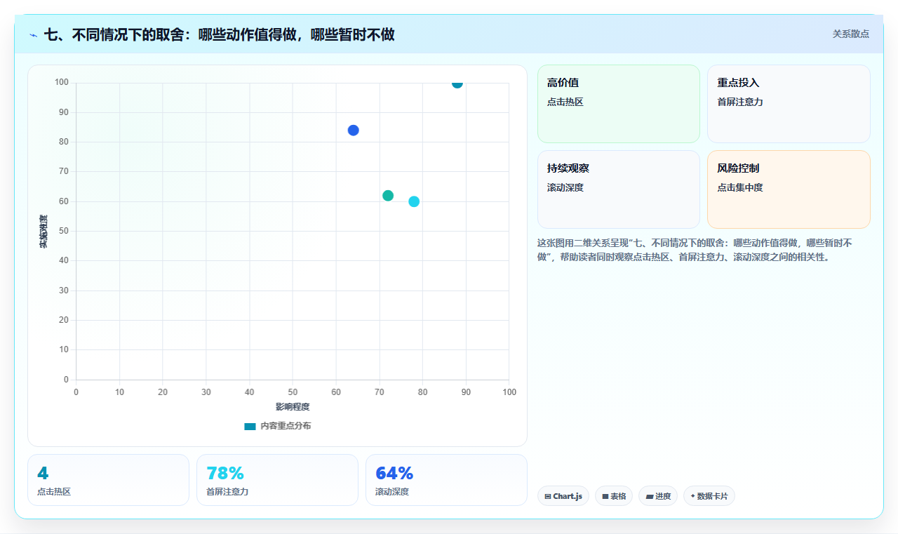 七、不同情况下的取舍：哪些动作值得做，哪些暂时不做