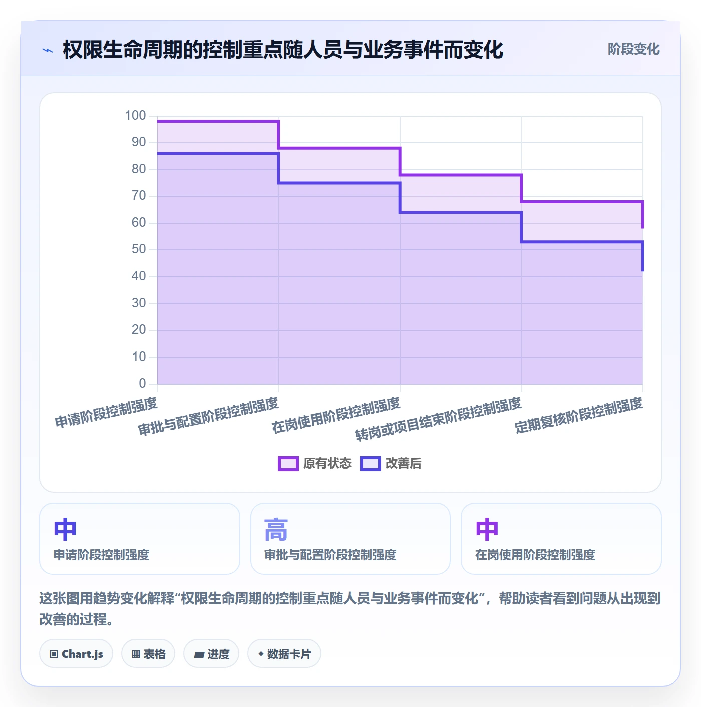 bi 平台应用思路：围绕权限体系拆解标准化管理