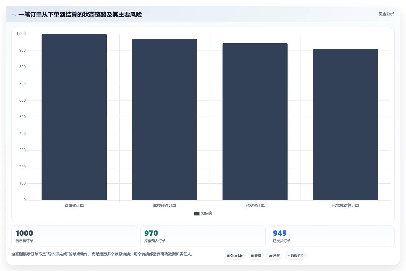 电商管理怎么用？多平台经营场景下的系统搭建拆解