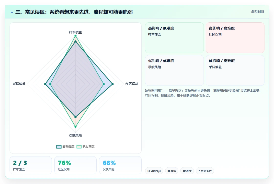 三、常见误区：系统看起来更先进，流程却可能更脆弱