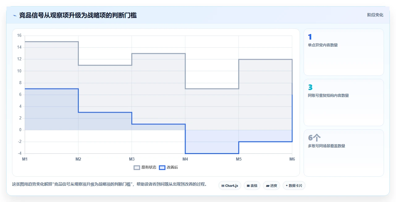 小红书数据分析：数据分析师年度版方案：竞品追踪的目标、动作与检查点