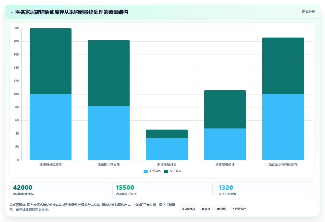 库存出入库:电商卖家常见误区:旺季备货为什么总遇到库存积压