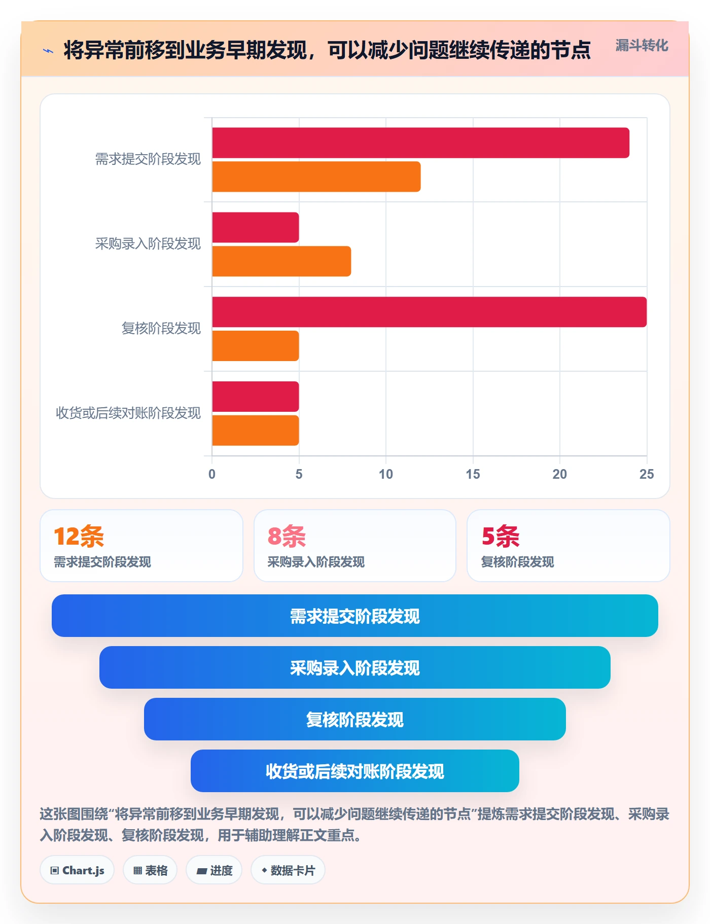 erp数据录入怎么落地？从权限分工讲清日常管理