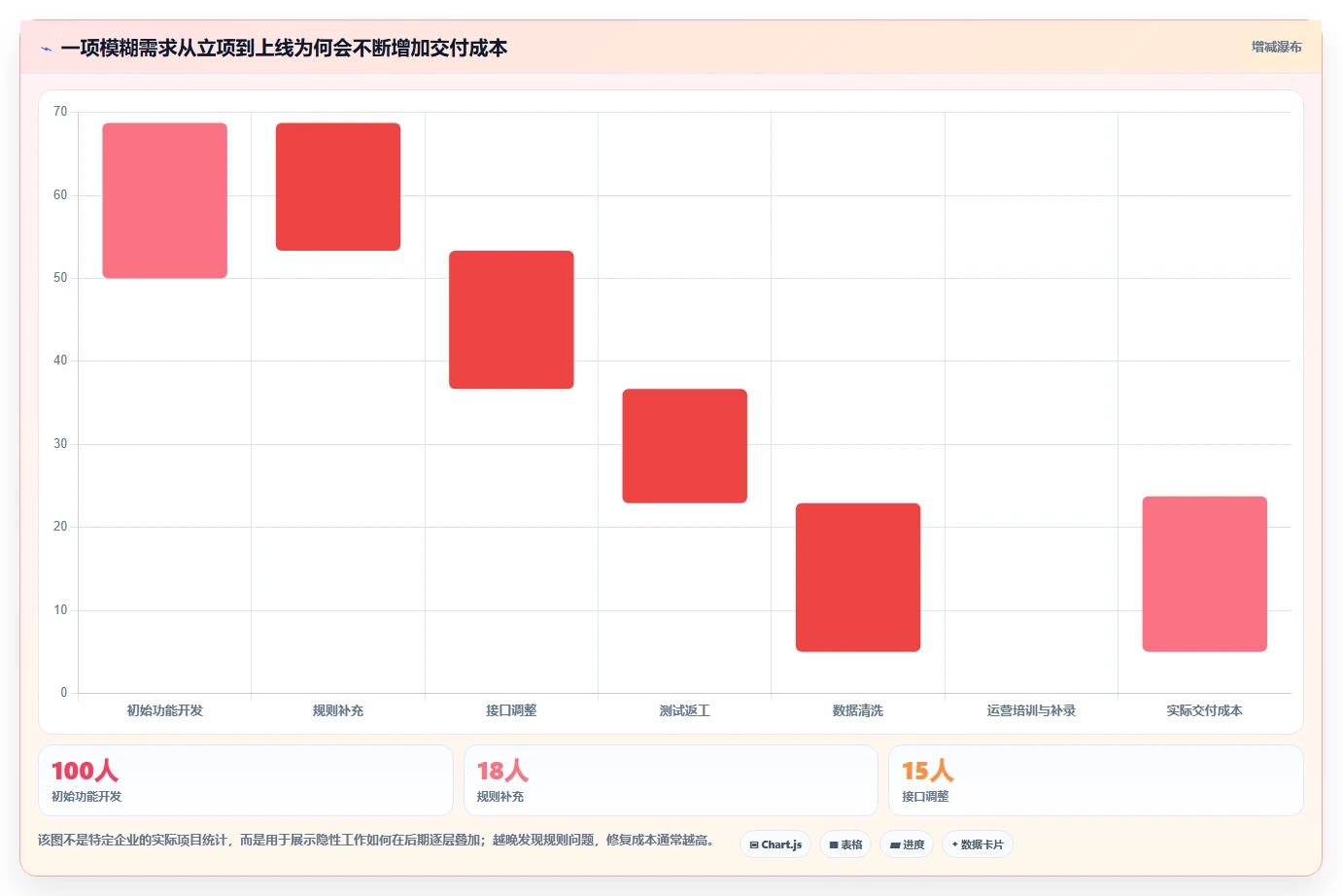 电商系统开发：品牌商家流程优化：项目立项怎样减少业务与技术脱节
