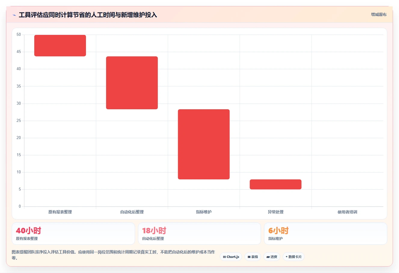 电商数据运营建设路线：从用户洞察到标准化管理分几步