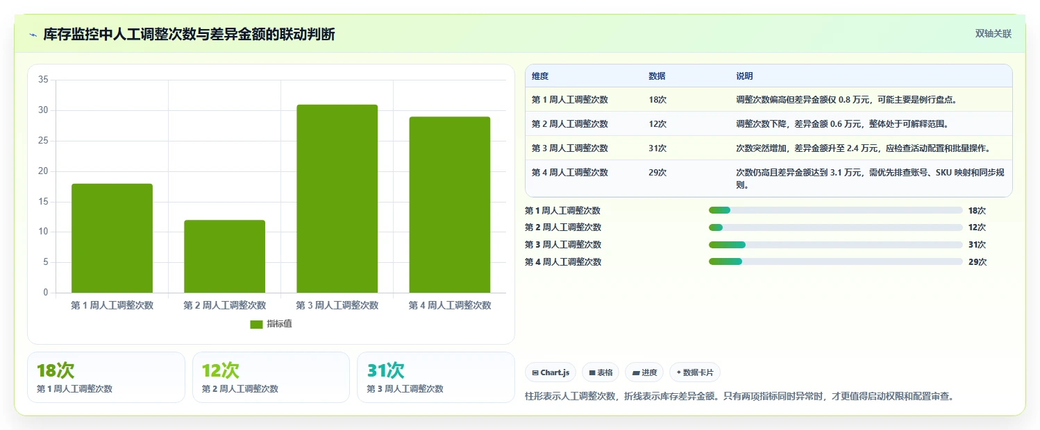 电商进销存：电商新手避坑指南：做库存同步时别忽略权限失控