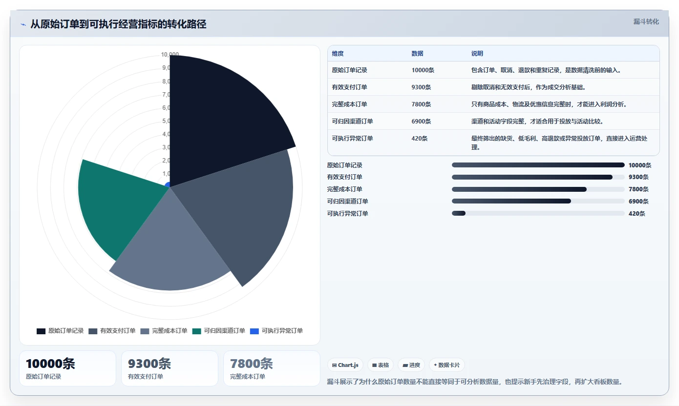 电商辅助软件：电商新手怎么用：从数据分析到控制软件预算