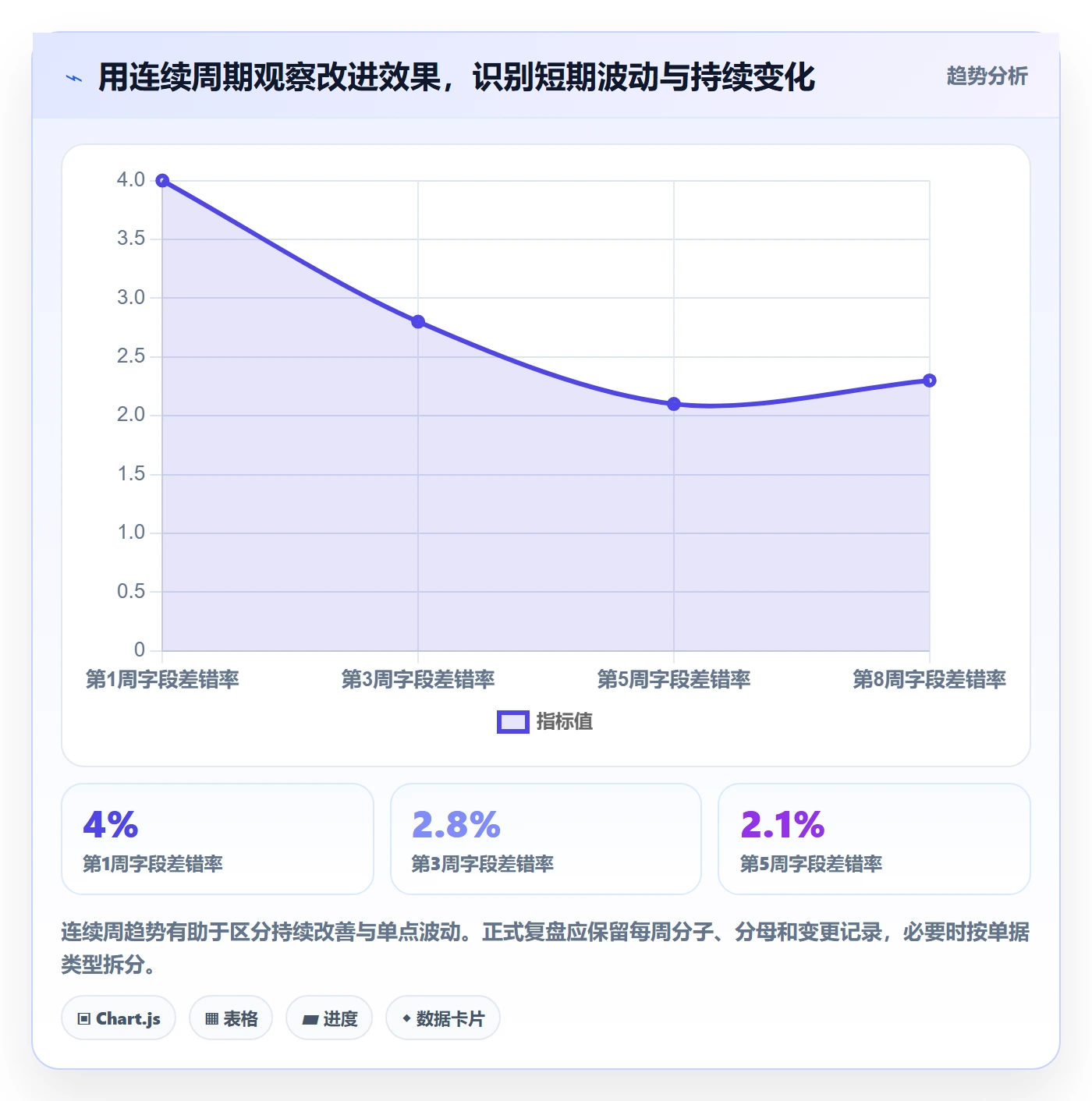 erp数据录入问题诊断：单据规范如何用数据复盘改进