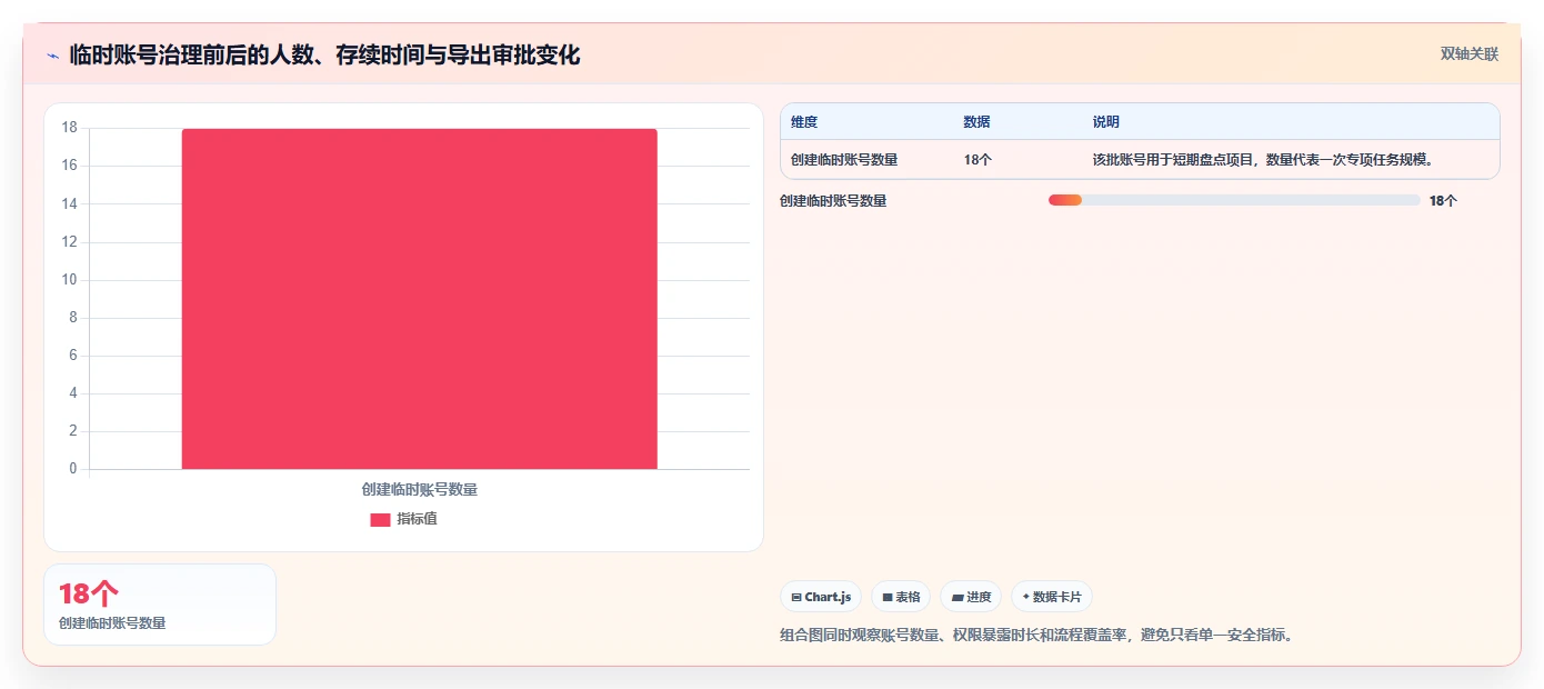 电商系统开发:供应链团队入门版:数据安全的完整方法与步骤
