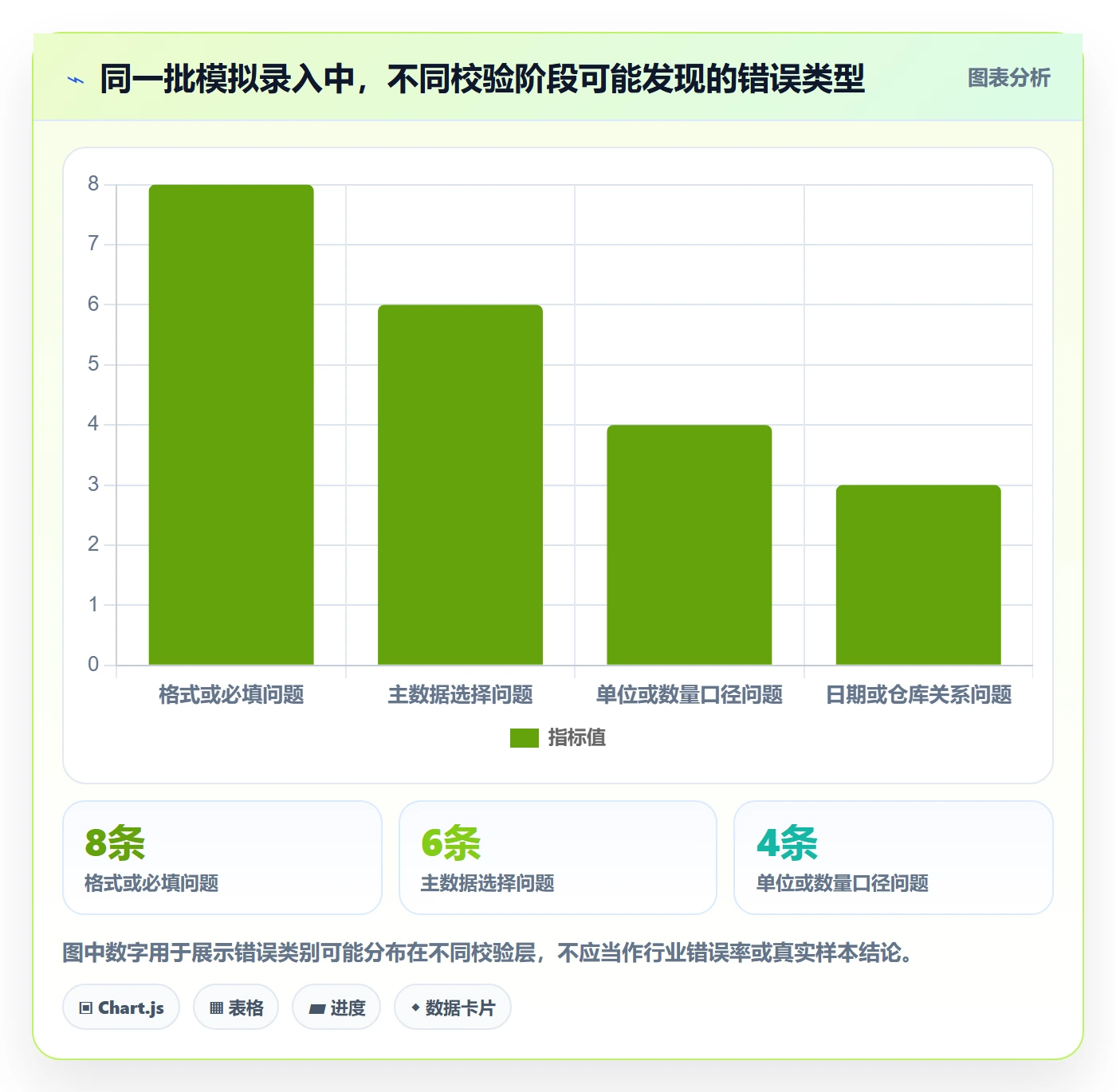 erp数据录入数据方法：用字段校验支撑新手避坑判断