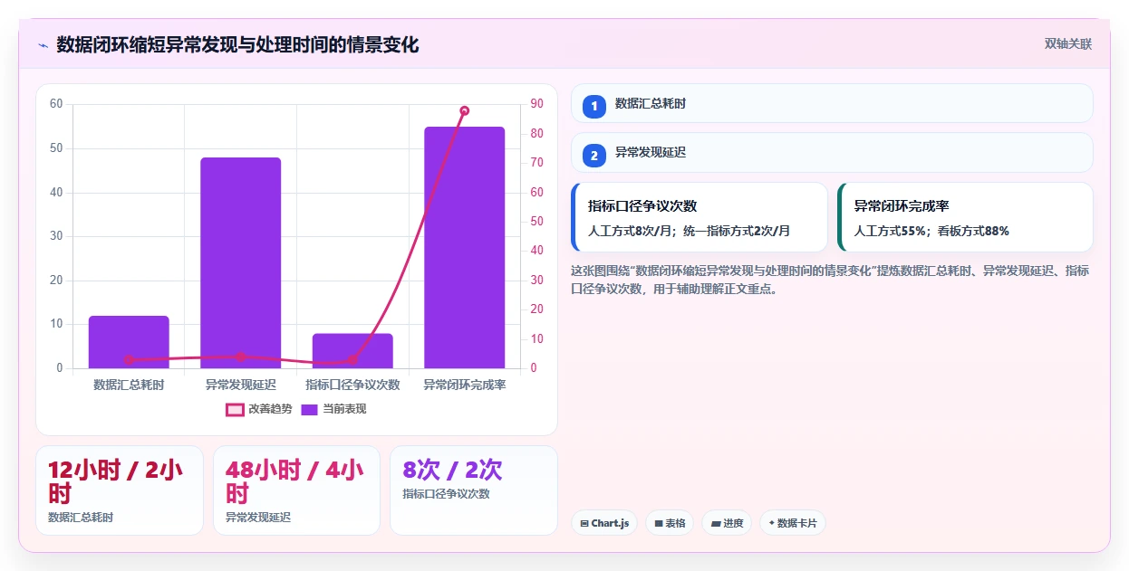 电商系统开发：技术负责人改善方案：告别需求反复，逐步实现降低长期成本