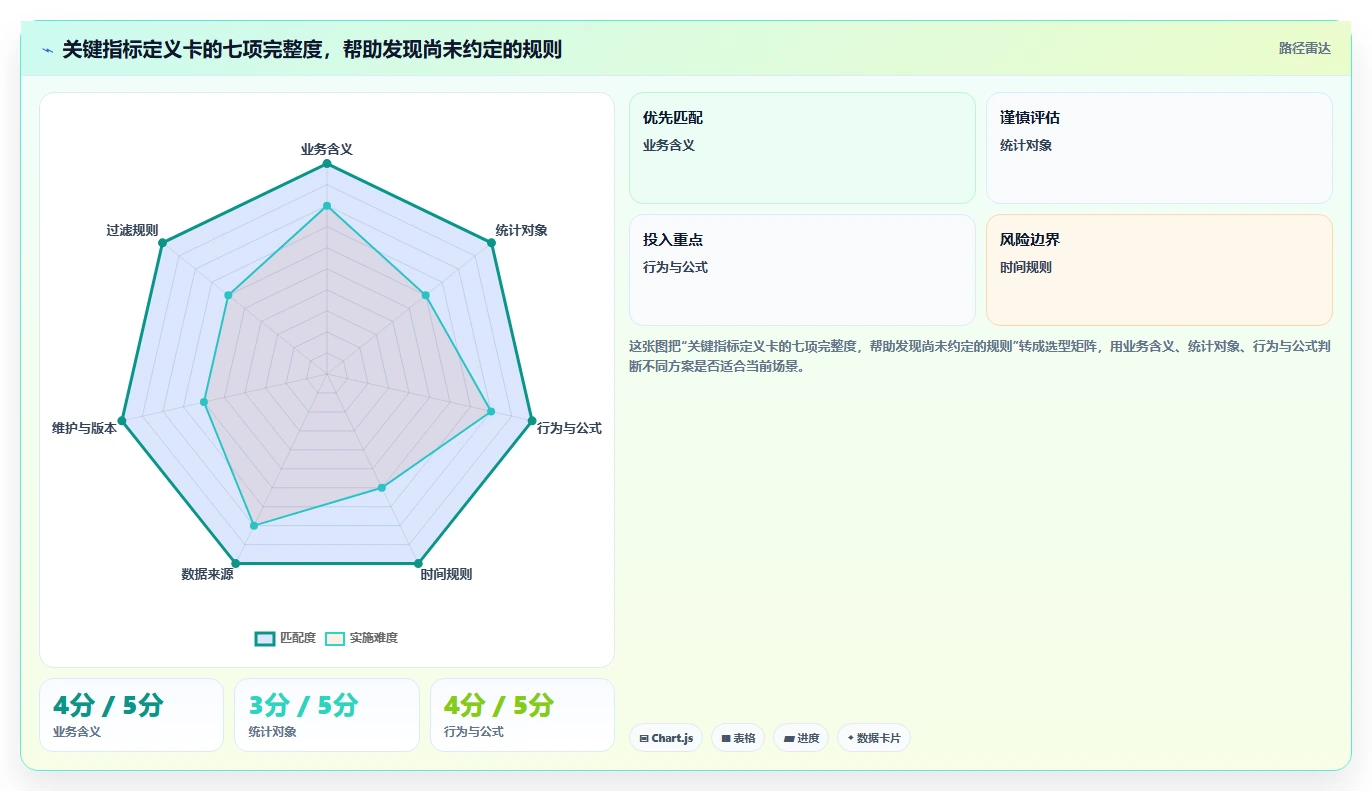 运营数据进阶玩法：指标口径从哪里开始