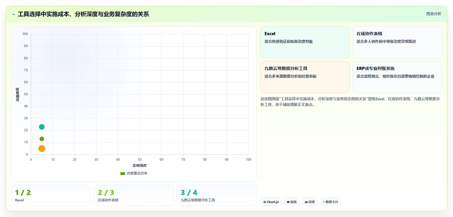 电商管理管理模板：围绕财务对账开展工具对比