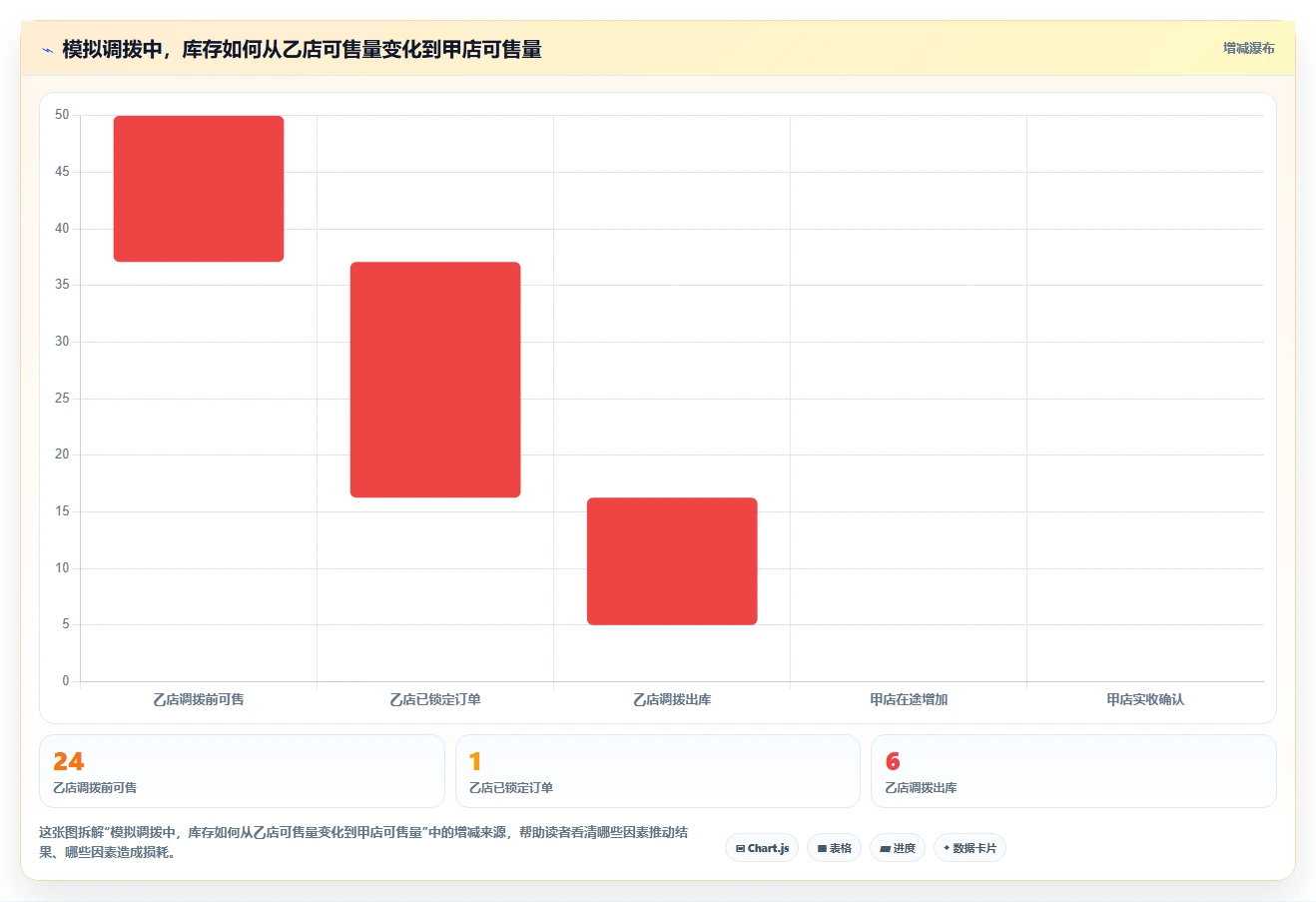 店铺运营包括哪些方面管理要点：库存管理的多店经营如何设计