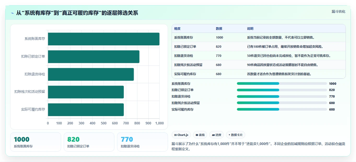 电商管理日常管理：库存协同从哪里开始