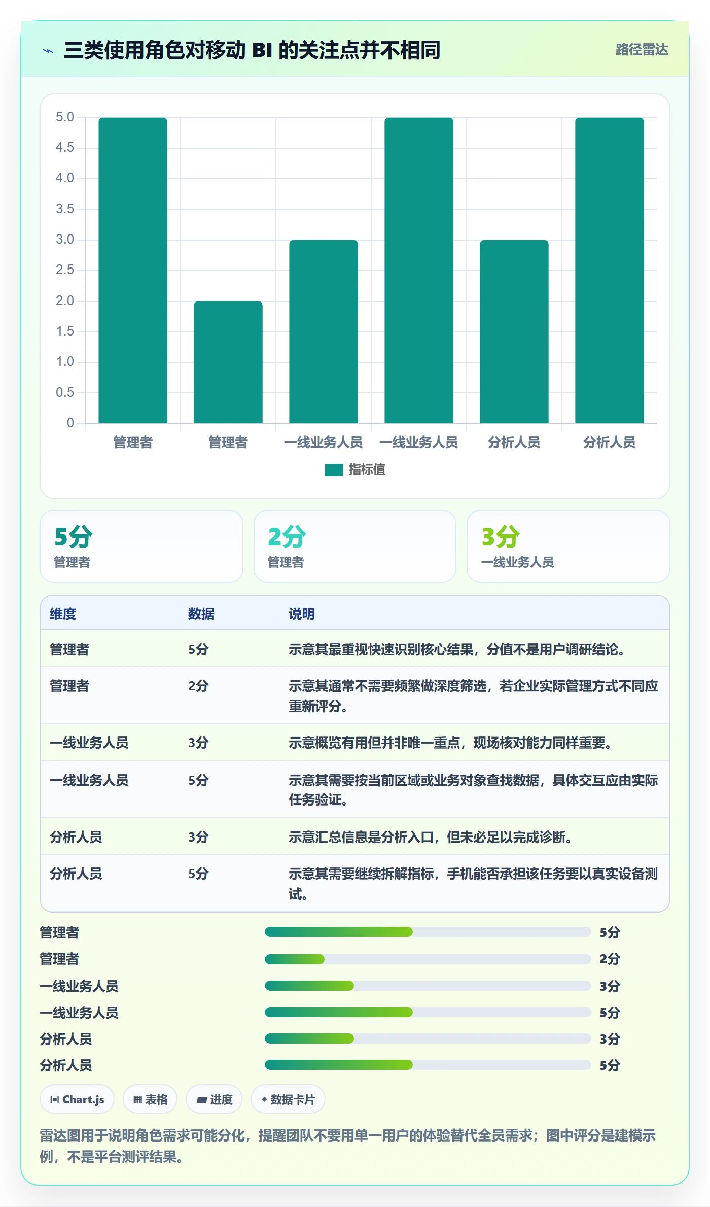 bi 平台怎么选？移动查看相关的入门指南判断标准