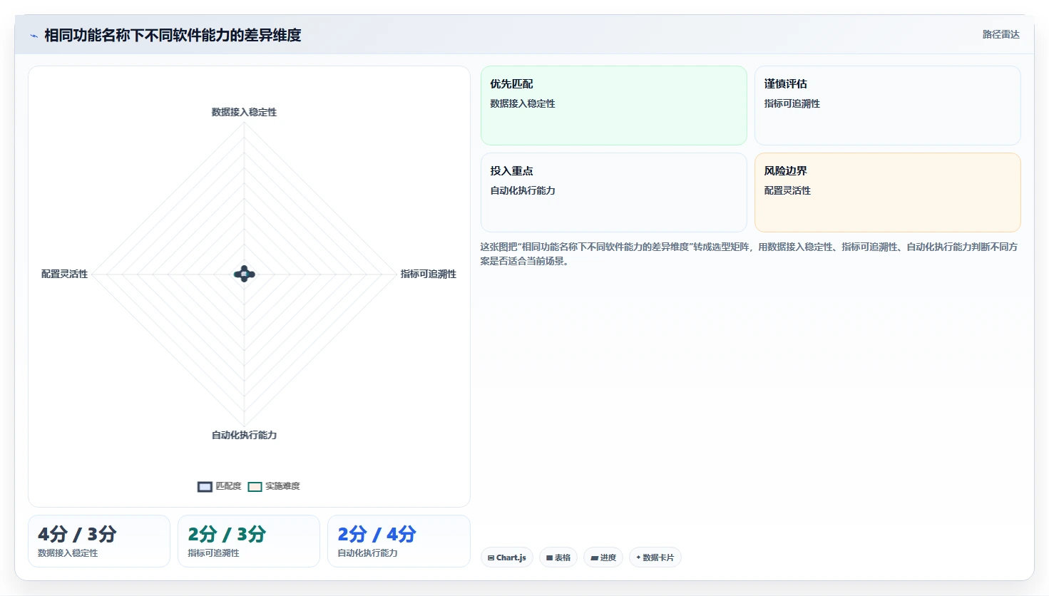 电商辅助软件：个人卖家决策指南：面对功能重复如何兼顾降低选型风险