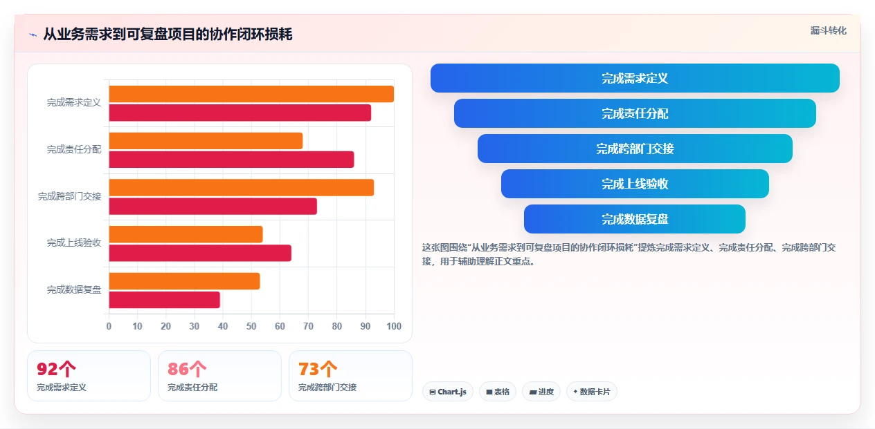 运营工具实践指南：团队协作的选型方法怎样更有效