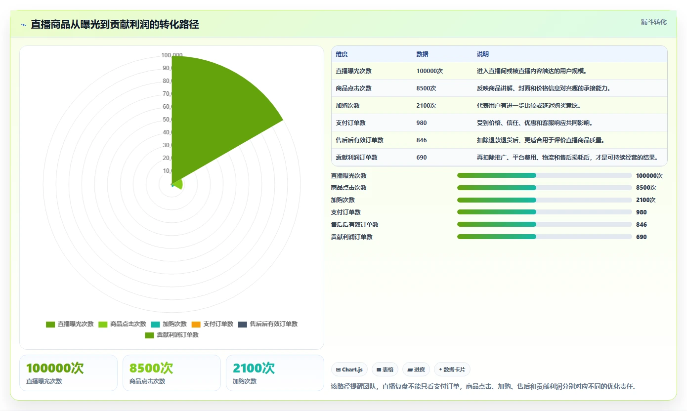 电商管理怎么管？以多平台经营为核心的中小商家方案