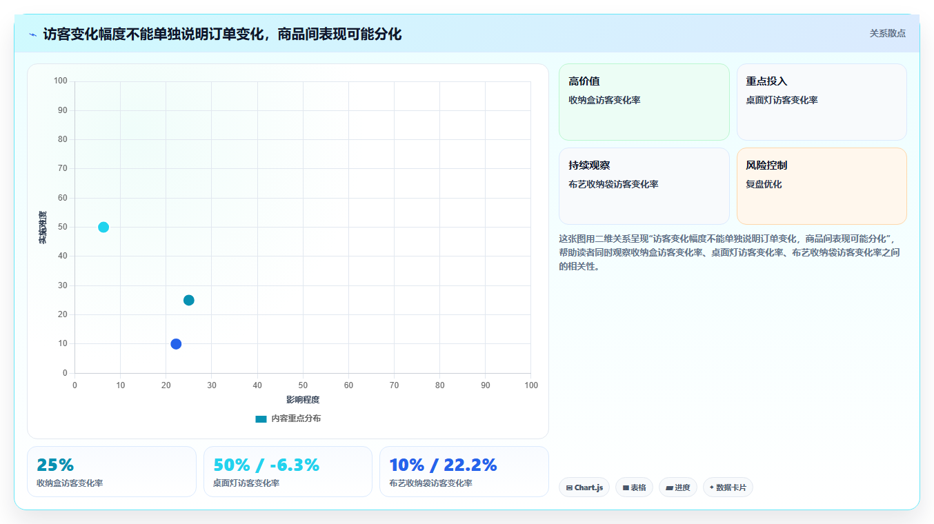 拼多多数据分析工具免费实战复盘：从使用限制验证旺季准备效果