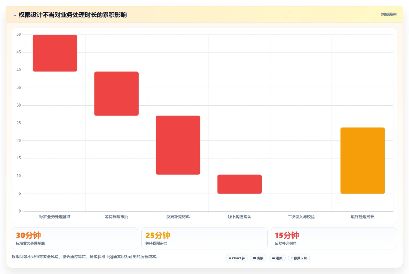 运营管理平台指标体系全解析：重点看懂权限管理