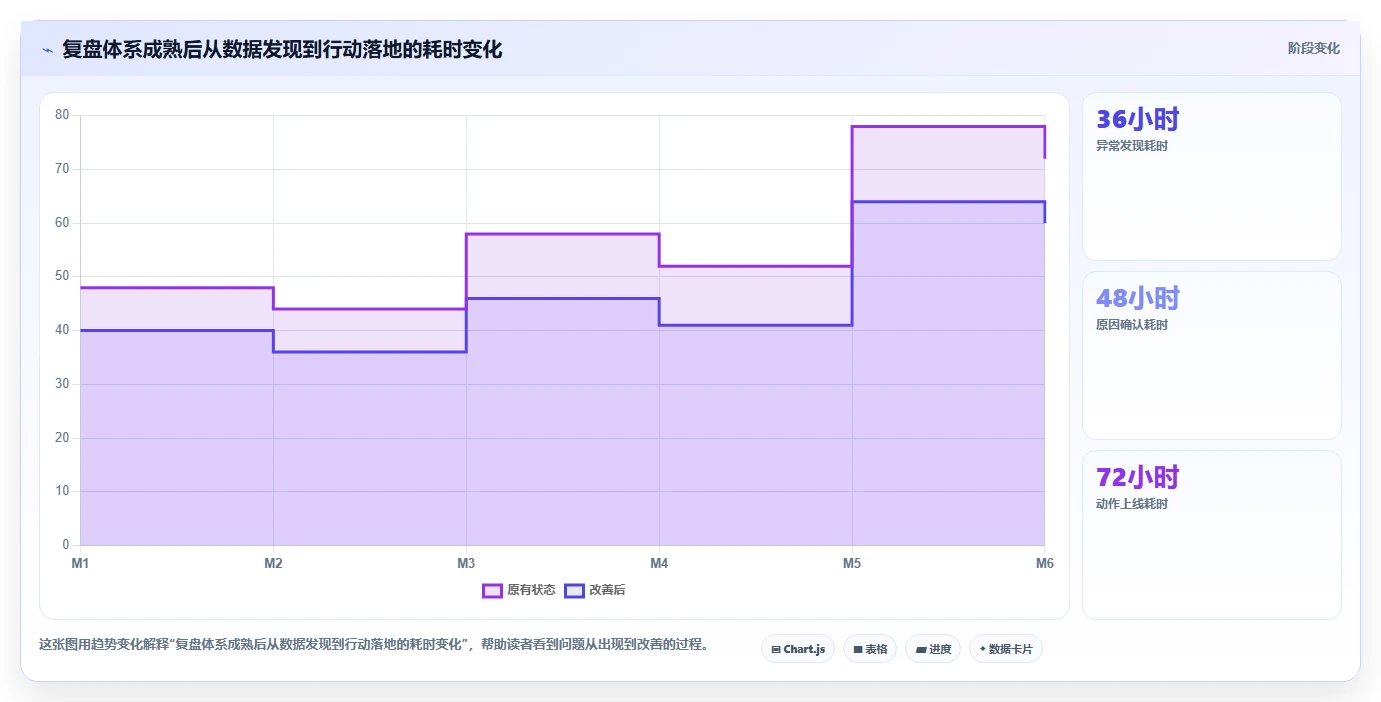 小红书数据分析：数据分析师改善方案：告别投放难归因，逐步实现建立复盘体系