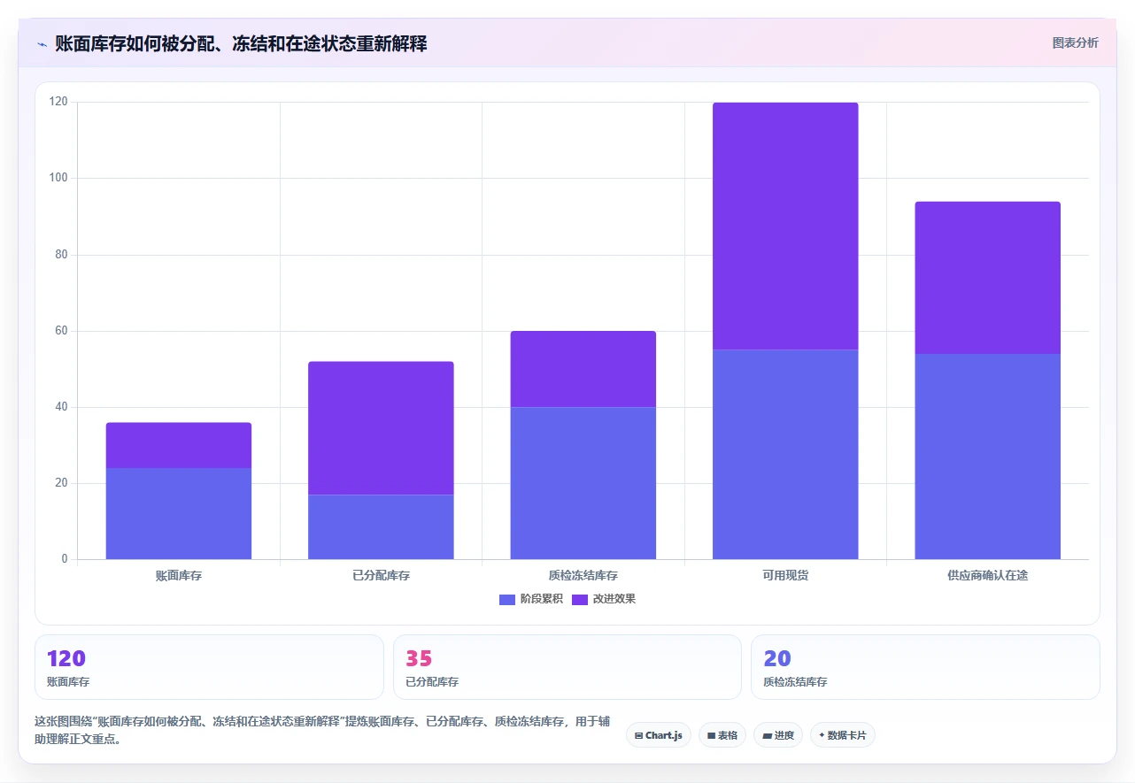 仓库安全库存管理避坑指南：分级预警环节的团队协同要注意什么