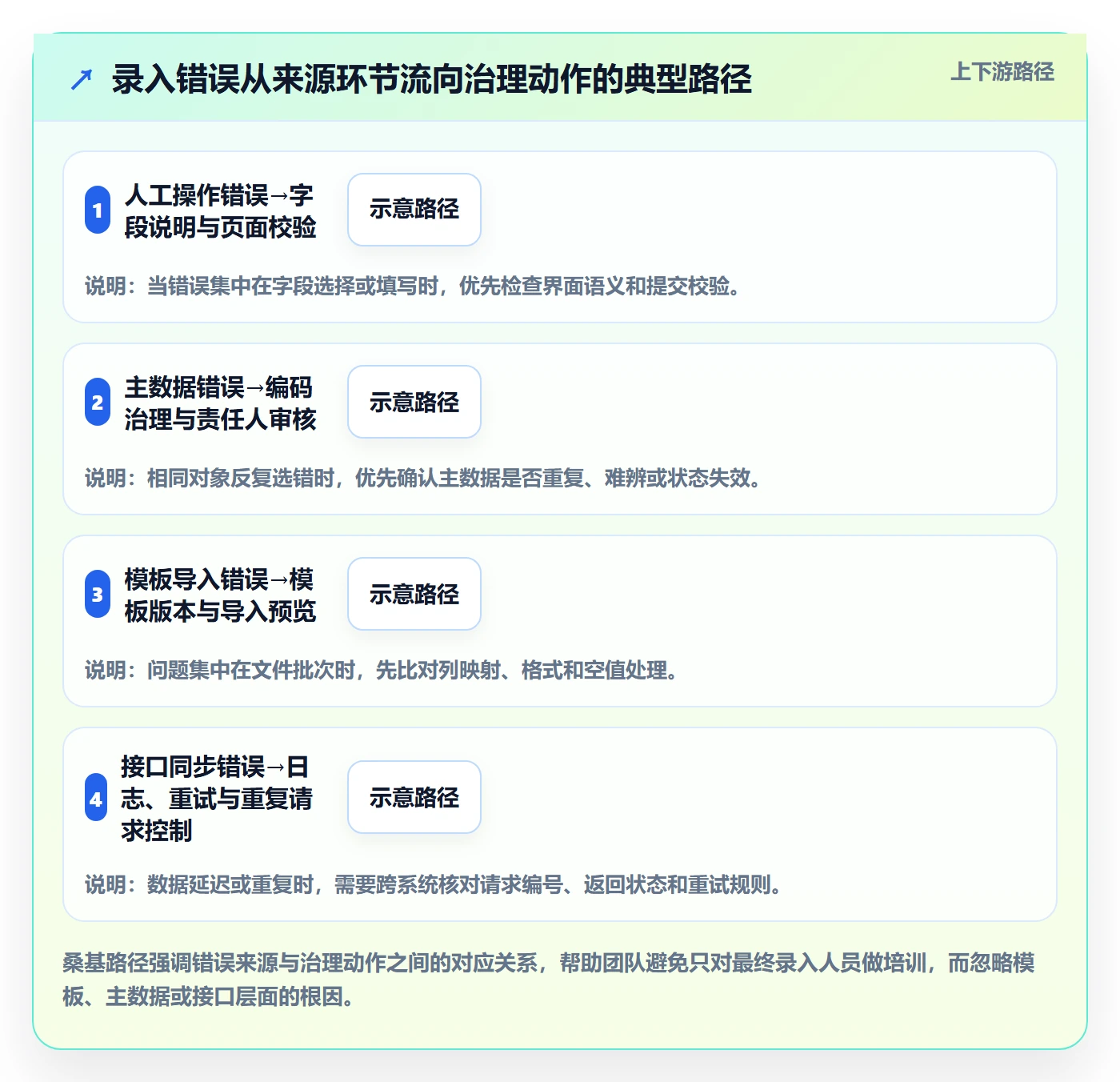 erp数据录入优化清单:错误修正与核心功能的关键动作