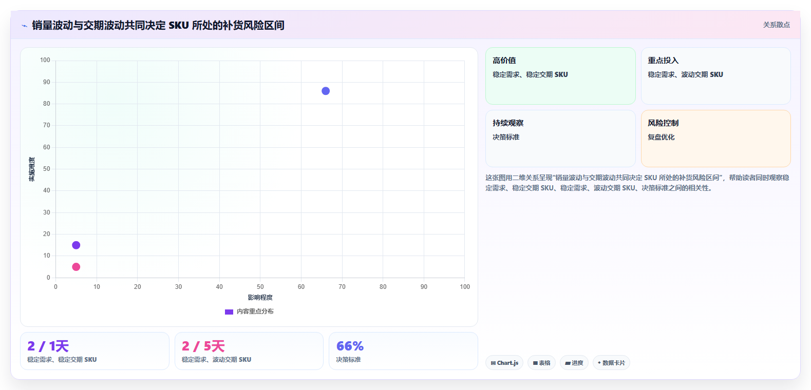 仓库安全库存管理业务拆解：安全库存公式为什么影响中小商家