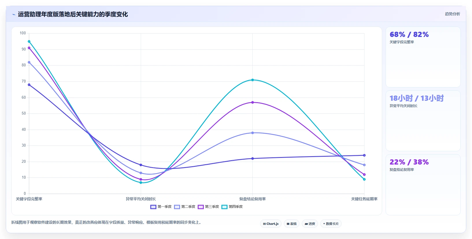 电商辅助软件：运营助理年度版路线：大促备战从准备、执行到复盘